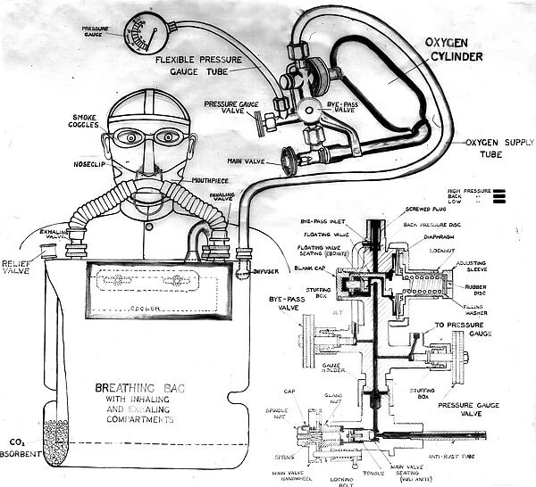 Diagram of the Proto breathing apparatus set, WW2