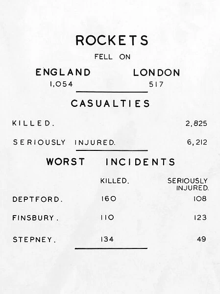 Information leaflet, rockets, WW2