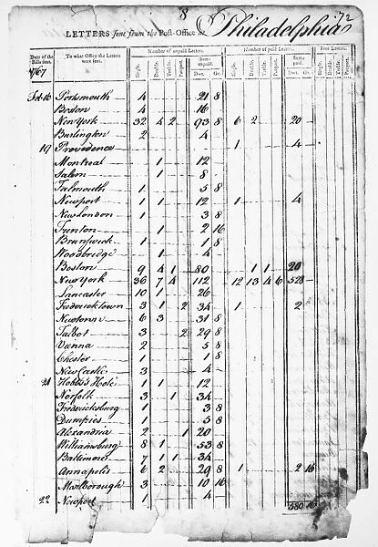 Records kept by Benjamin Franklin while Post Master of Philadelphia, 1737